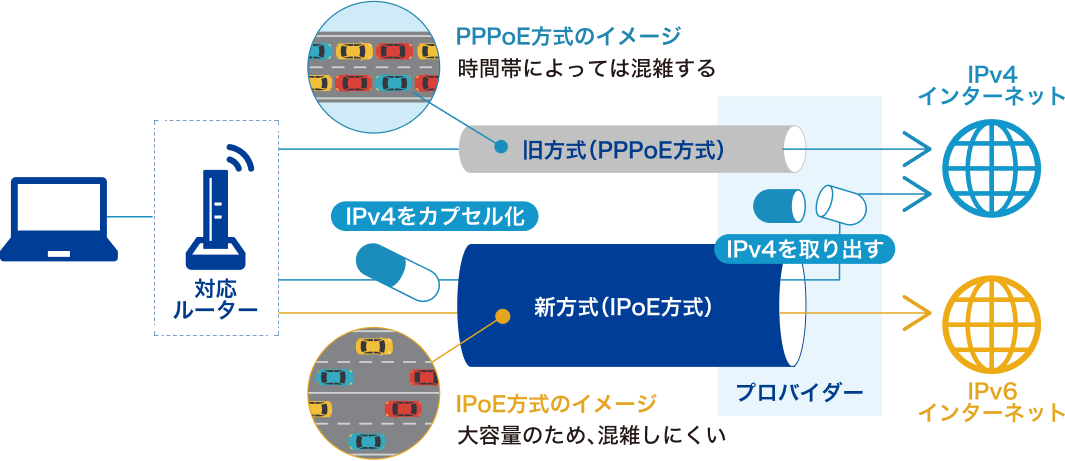 IPv6E画像